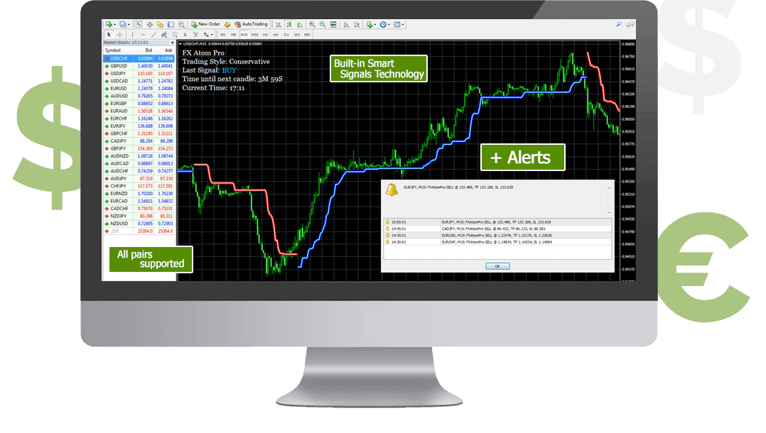 Fast current. Pro trading. Professional FX trader. FX Atom Pro". Индикатор Atom Pro.