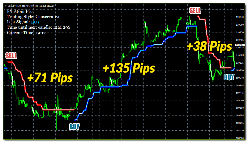 FX Atom Pro MT4 Indicator (Download Link) | FOREX IN WORLD