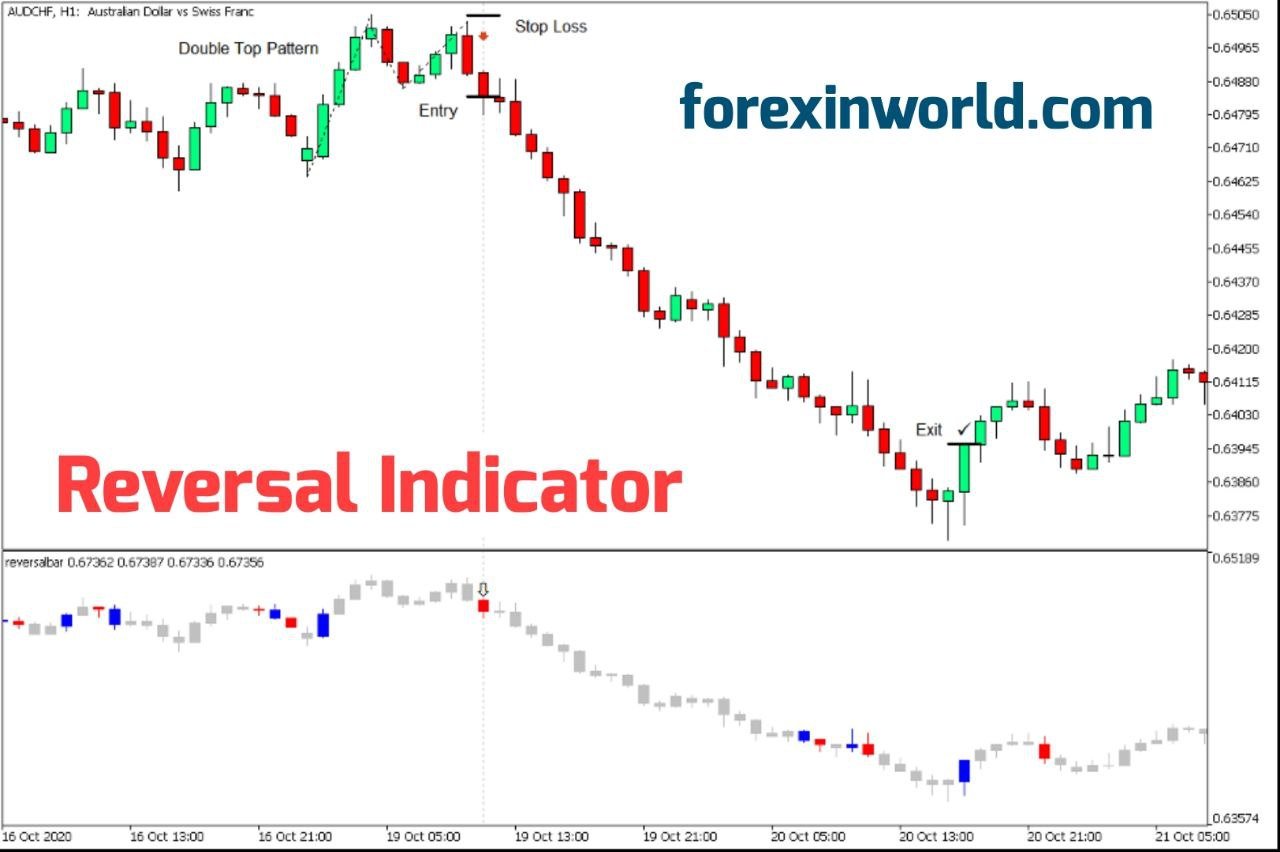 Reversal Indicator MT4 & MT5 (Free Download) | FOREX IN WORLD