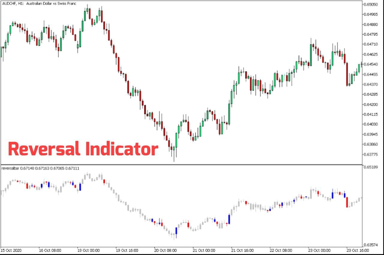 Reversal Indicator MT4 & MT5 (Free Download) | FOREX IN WORLD