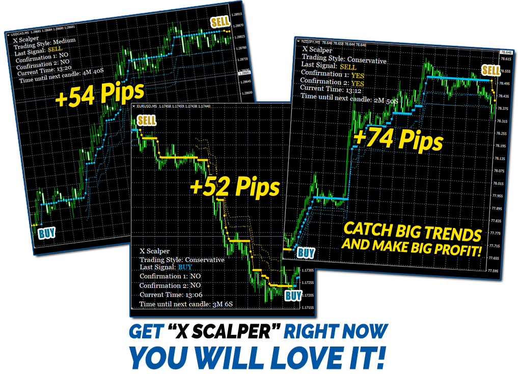 X Scalper Indicator MT4 Details (Download Link)