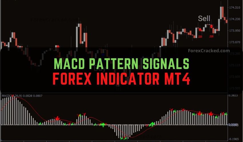 MACD Pattern Signals Forex Indicator MT4 Free Download | FOREX IN WORLD