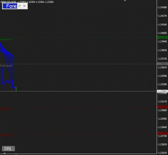 Forex Jupiter - The Most Accurate Trend Indicator for MT4/MT5