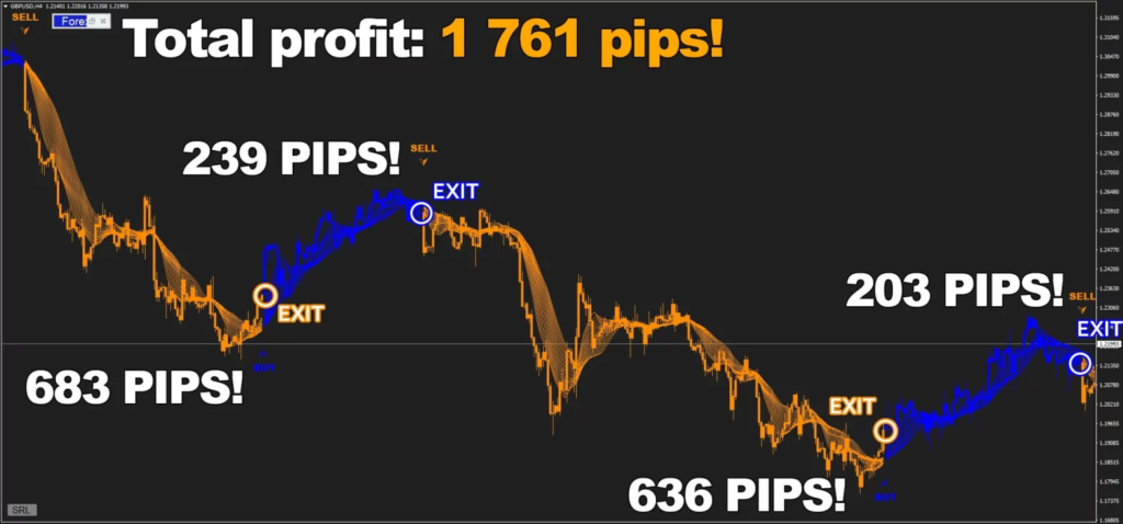 Forex Jupiter - The Most Accurate Trend Indicator for MT4/MT5