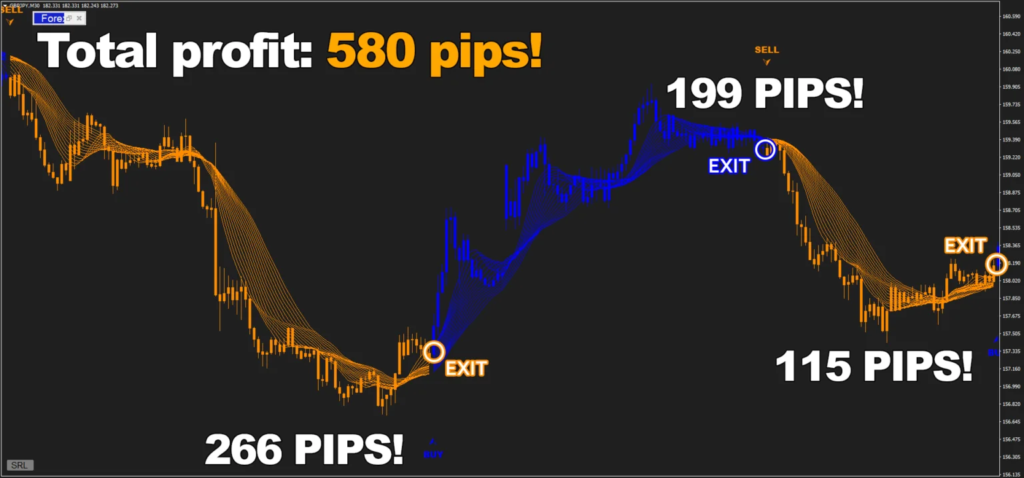 Forex Jupiter - The Most Accurate Trend Indicator for MT4/MT5