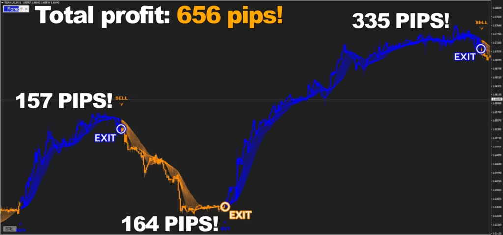 Forex Jupiter - The Most Accurate Trend Indicator for MT4/MT5