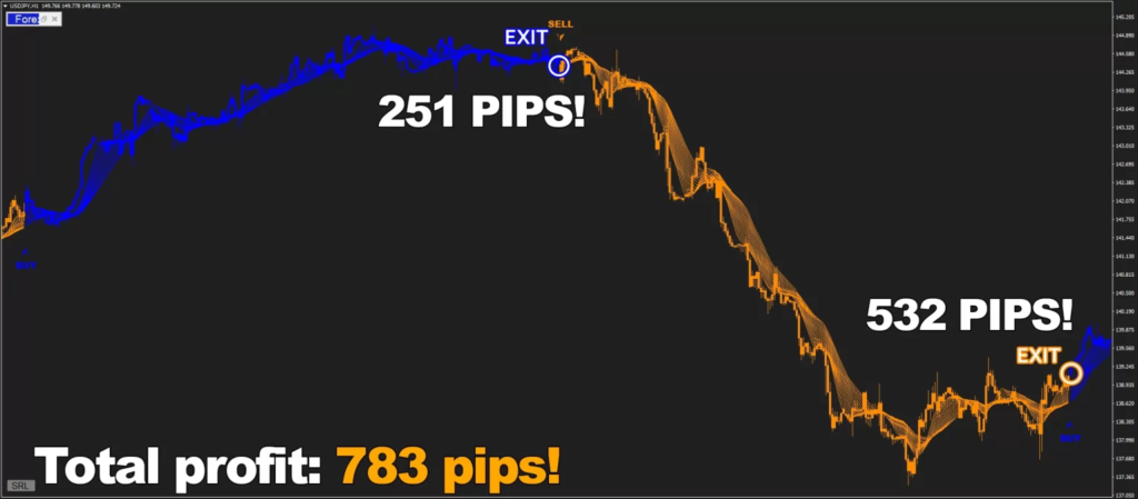 Forex Jupiter - The Most Accurate Trend Indicator for MT4/MT5