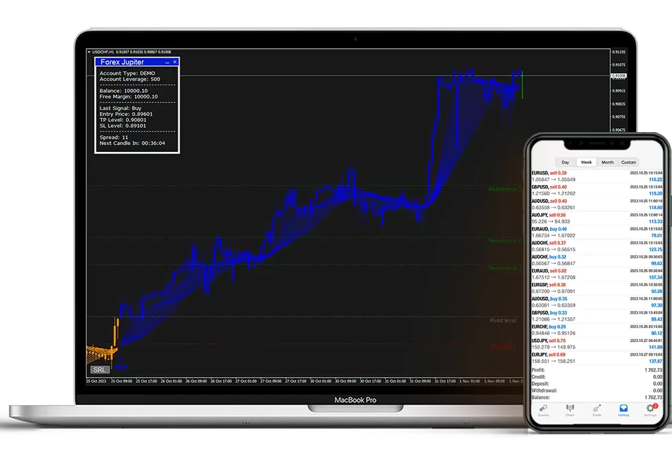 Forex Jupiter - The Most Accurate Trend Indicator for MT4/MT5