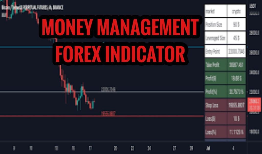 Money Management Forex Indicator Download link inside