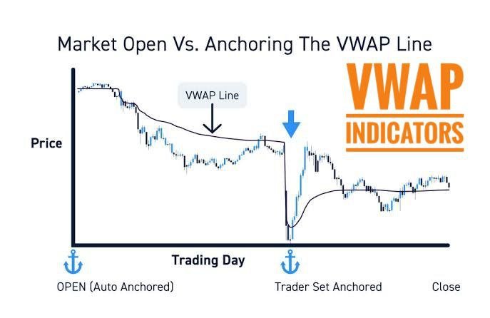 vwap indicator (Download link inside)