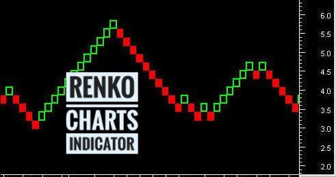 Renko Charts Indicator for MT4 & MT5 (Free Download)