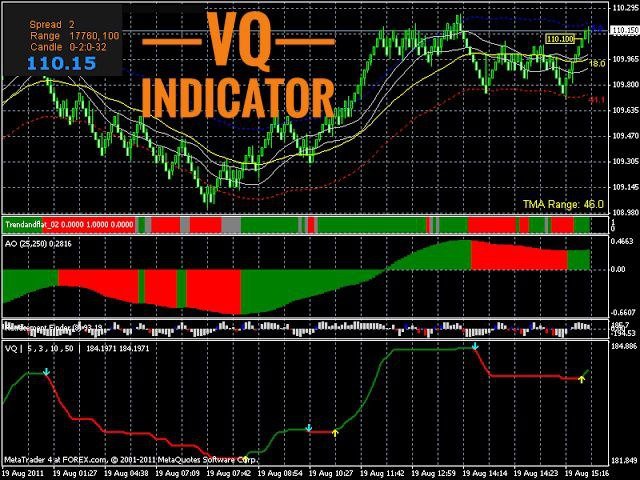 VQ Indicator MT4 & MT5 (Free Download)