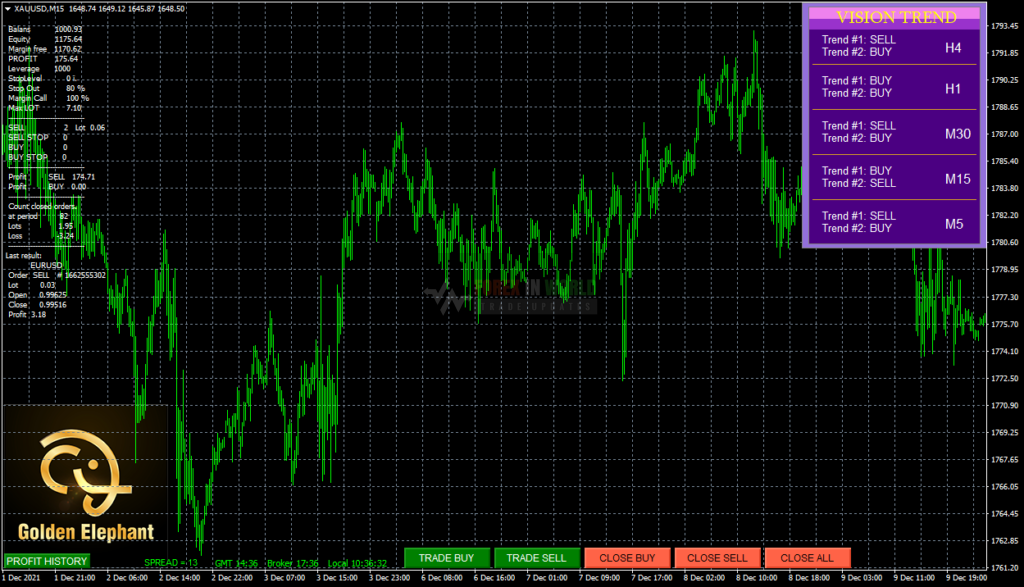 EA Golden Elephant MT4 – for XAUUSD (Gold)