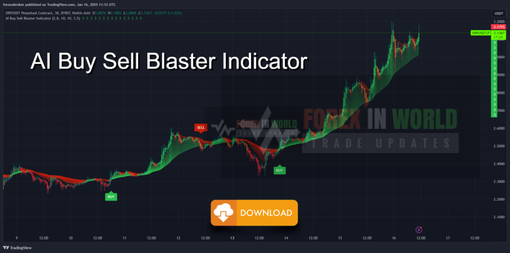 Download AI Buy Sell Blaster Indicator for TradingView